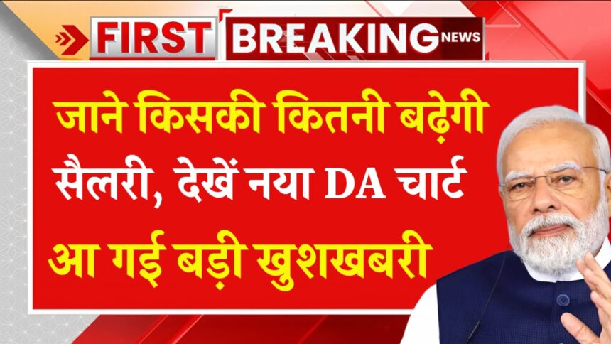 आ गई बड़ी खुशखबरी, इन लोगों के बढ़ेगी इतनी सैलरी, यहां से जाने पूरी जानकारी…